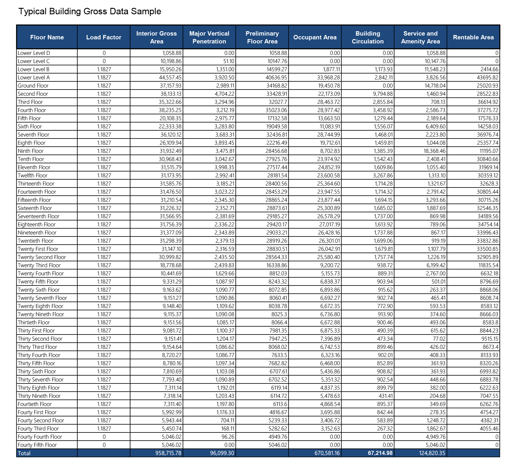 Final Data Sample